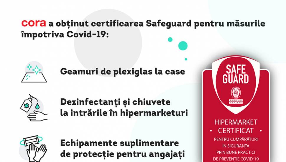 Hypermarketurile Cora, certificate Safeguard de Bureau Veritas, pentru aplicarea masurilor de preventie anti Covid 19.